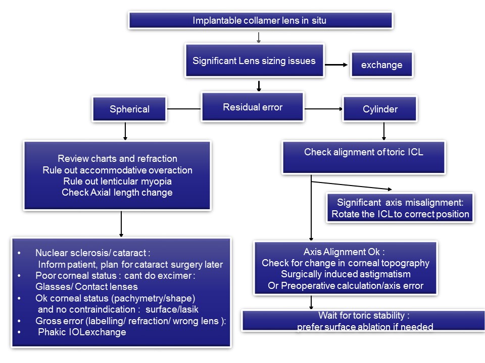 GauravPrakash icl algorithm.JPG