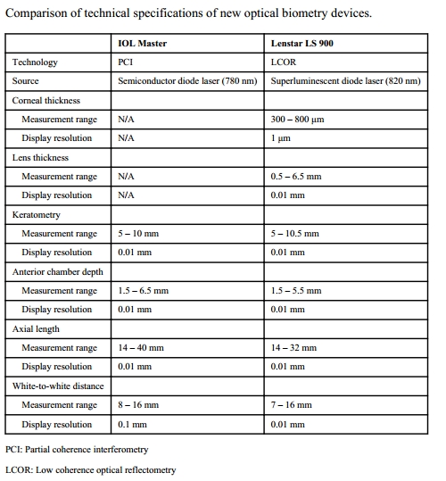 Table iii.jpg