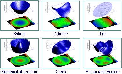 ZernikePolynomialsShapes.gif