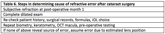 Table 6 RS.png