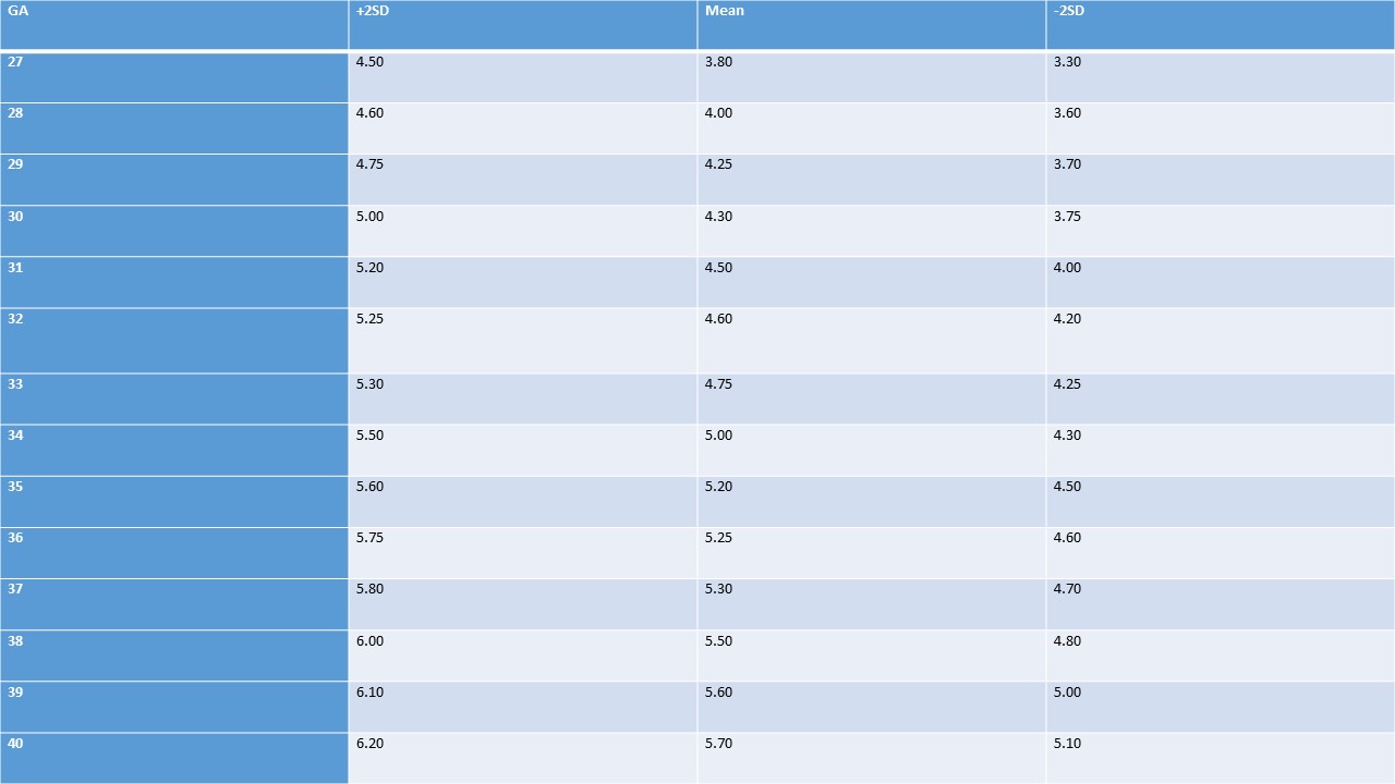 Table 1 outer canthal birth.jpg