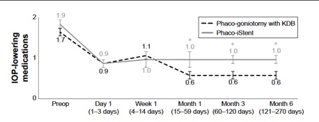 Meds goniotomy istent 2.jpg