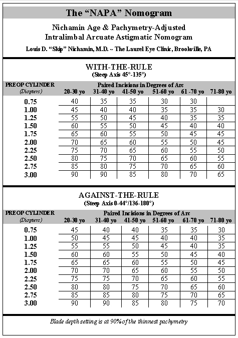 Nomogram.jpg