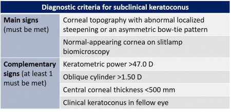 Diagnostic criteria for subclinical keratoconus.jpg