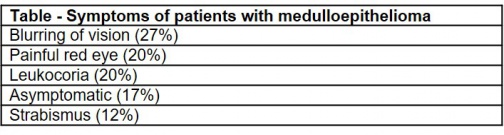 Medulloepithelioma - Table.jpg