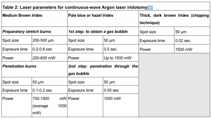 Argon laser parameters.png