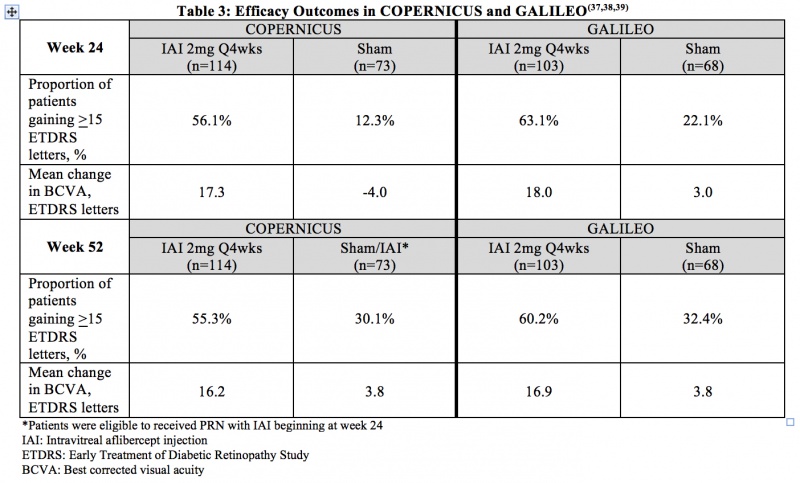 Aflibercept Table 3.jpg