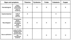 Clinical manifestations