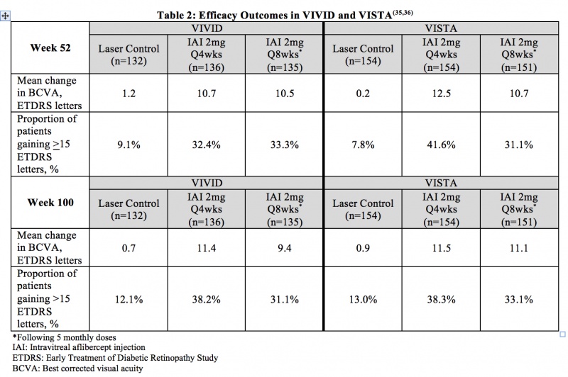 Aflibercept Table 2.jpg