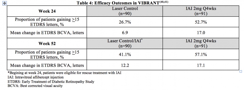 Aflibercept Table 4.jpg