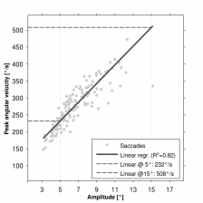 Saccadic main sequence.png