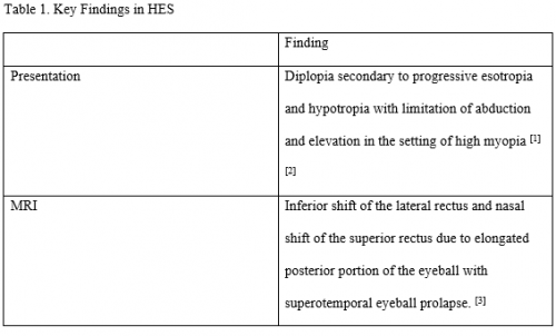 Heavy Eye Syndrome Table1.png