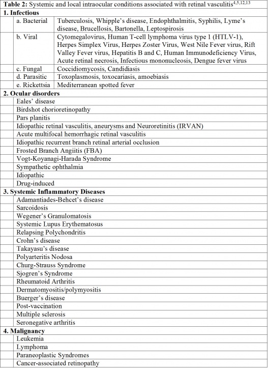 Table 2a.jpg