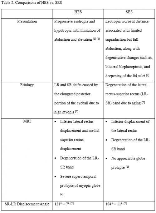 Heavy Eye Syndrome Table2.png