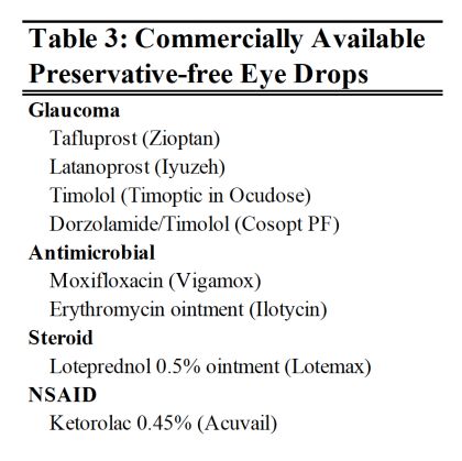 Table 3 - Commercially Available Preservative-free Eye Drops.jpg