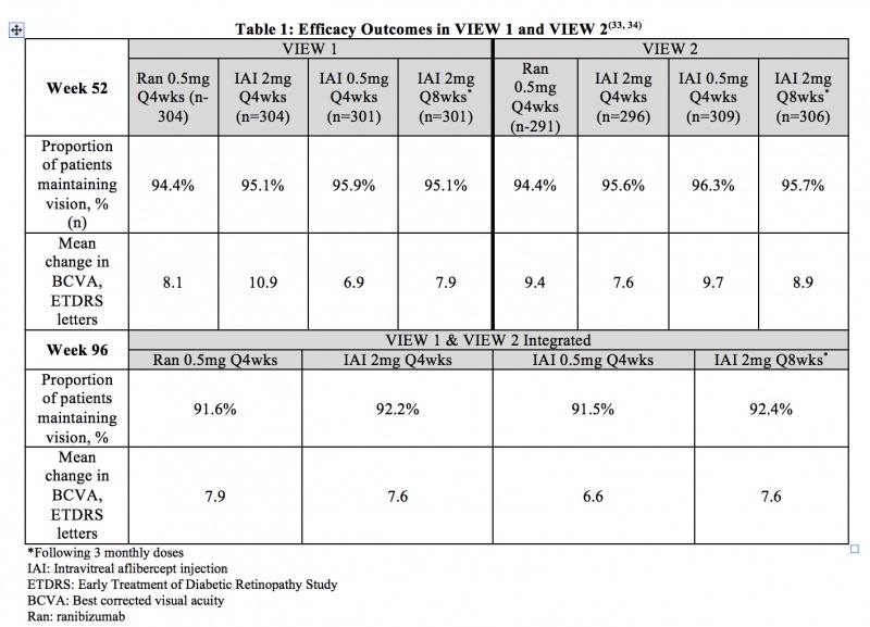 Aflibercept Table 1.jpg